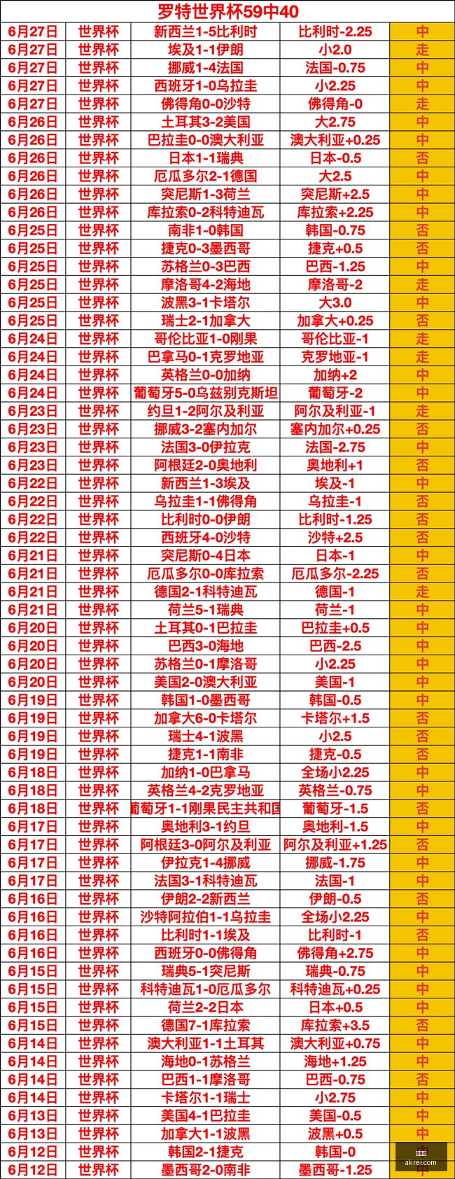 世界杯,足球,2023世界杯,世界杯,足球,2023世界杯,世界杯赛程,世界杯比赛,国际足球,世界杯新闻