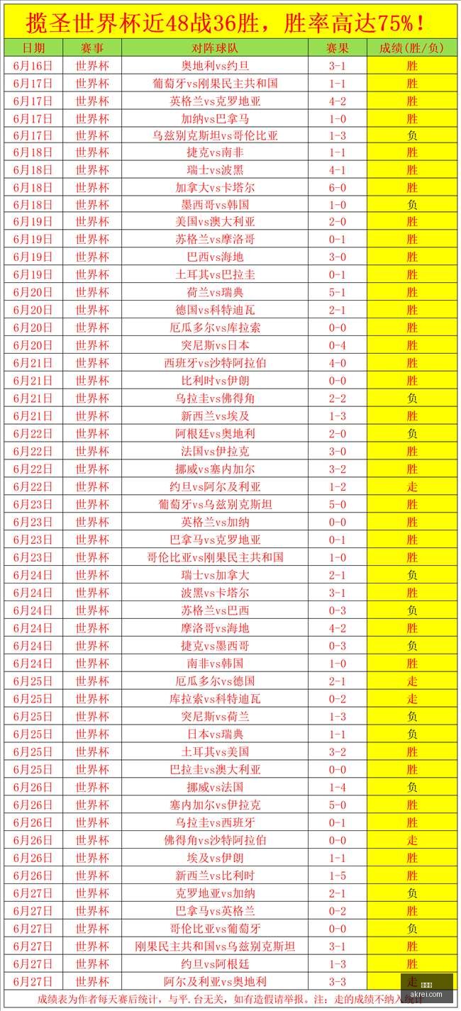世界杯,足球,2023世界杯,世界杯,足球,2023世界杯,世界杯赛程,世界杯比赛,国际足球,世界杯新闻
