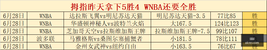 世界杯,足球,2023世界杯,世界杯,足球,2023世界杯,世界杯赛程,世界杯比赛,国际足球,世界杯新闻