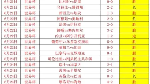 世界杯 111555